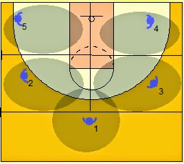 El ejercicio de cuadrantes es una excelente herramienta pedagógica para los jugadores infantiles.