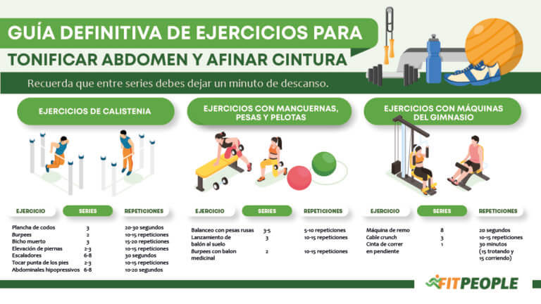 Guía definitiva de ejercicios para abdomen y cintura