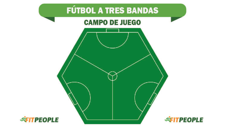 campo de juego fútbol a tres bandas
