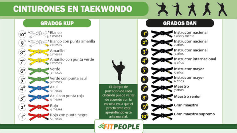 cinturones de taekwondo