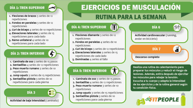 rutina semanal de ejercicios de musculación para hacer en casa
