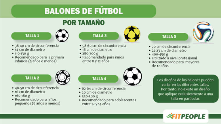 tipos de balones de fútbol por tamaño