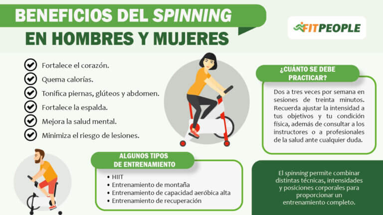 Beneficios del spinning para hombres y mujeres