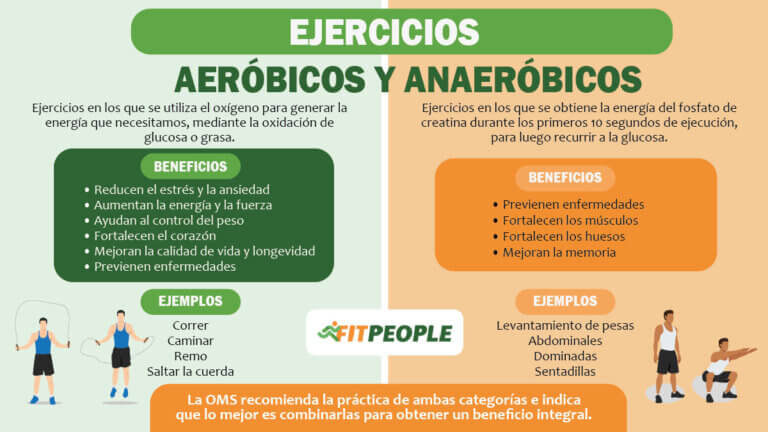 En qué se diferencian los ejercicios aeróbicos y anaeróbicos - Eres ...