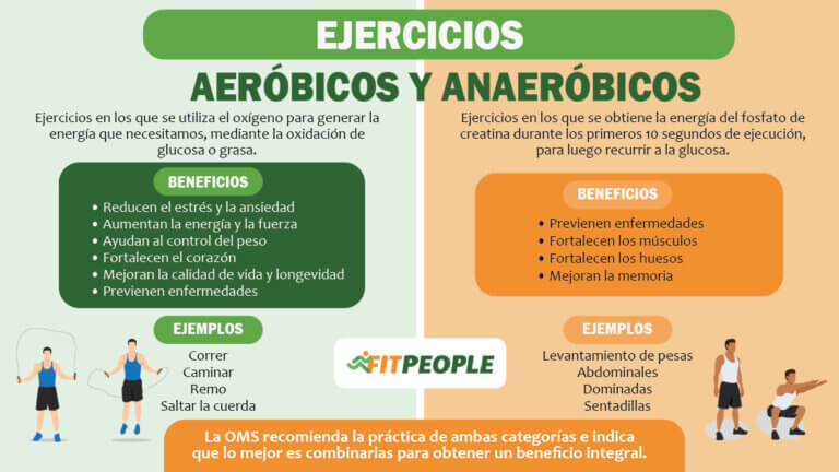 Qué son los ejercicios aeróbicos y qué son los ejercicios anaeróbicos