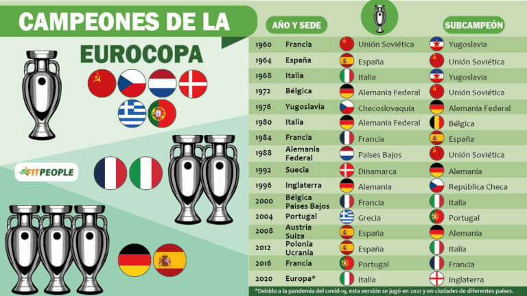 campeones de la eurocopa palmarés