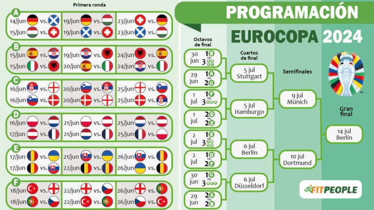 programación eurocopa 2024 partidos
