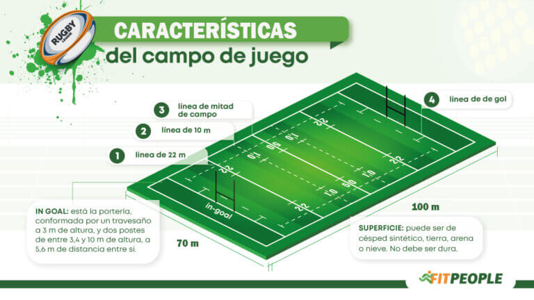 Características del terreno de juego de rugby