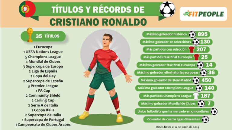 títulos y récords de Cristiano Ronaldo