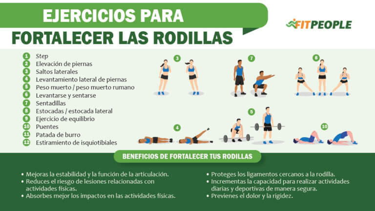 ejercicios para fortalecer las rodillas