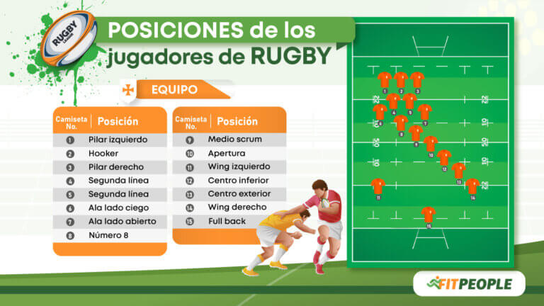 posiciones de los jugadores de rugby