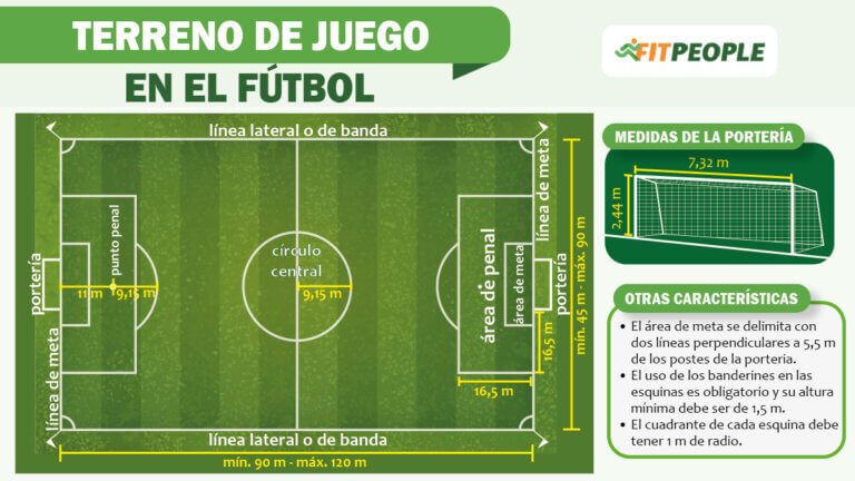 terreno de juego en el fútbol