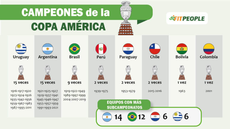 Campeones de la Copa América