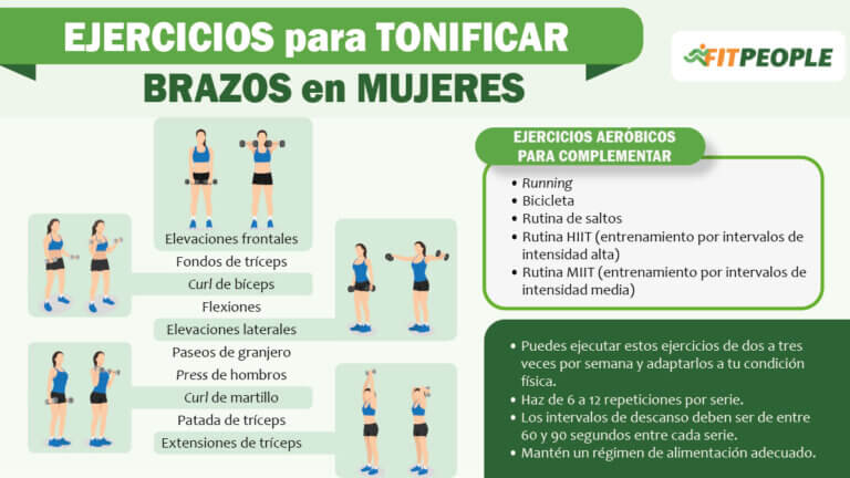 ejercicios para tonificar brazos flácidos en mujeres
