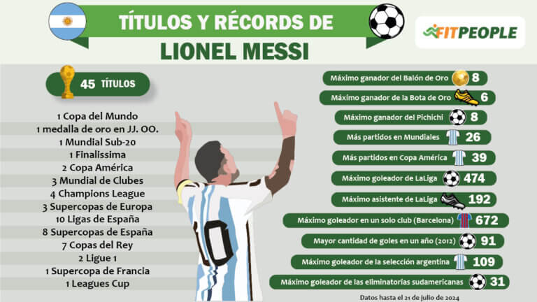 récords y títulos de Lionel Messi