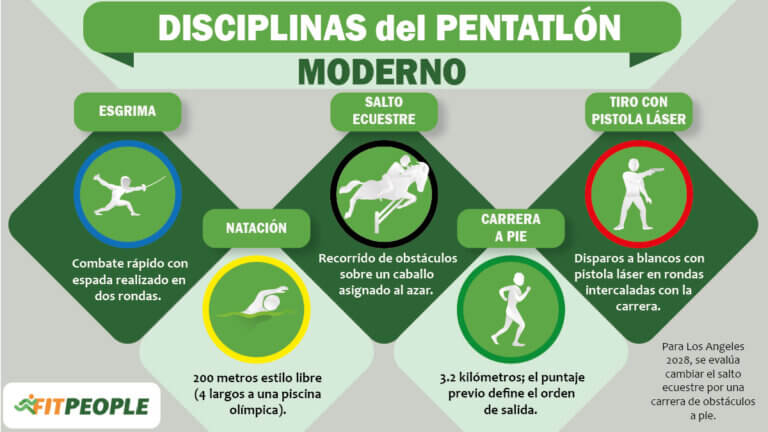 las 5 disciplinas del pentatlón moderno