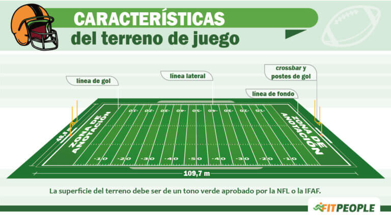 Campo o terreno de juego de fútbol americano